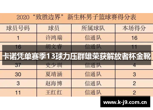 卡诺凭单赛季13球力压群雄荣获解放者杯金靴 卡诺凭单赛季13球力压群雄荣获解放者杯金靴